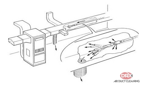 wireframe image of how DRX cleans ducts